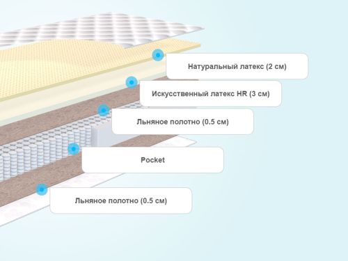 Матрас энерджи делюкс орматек