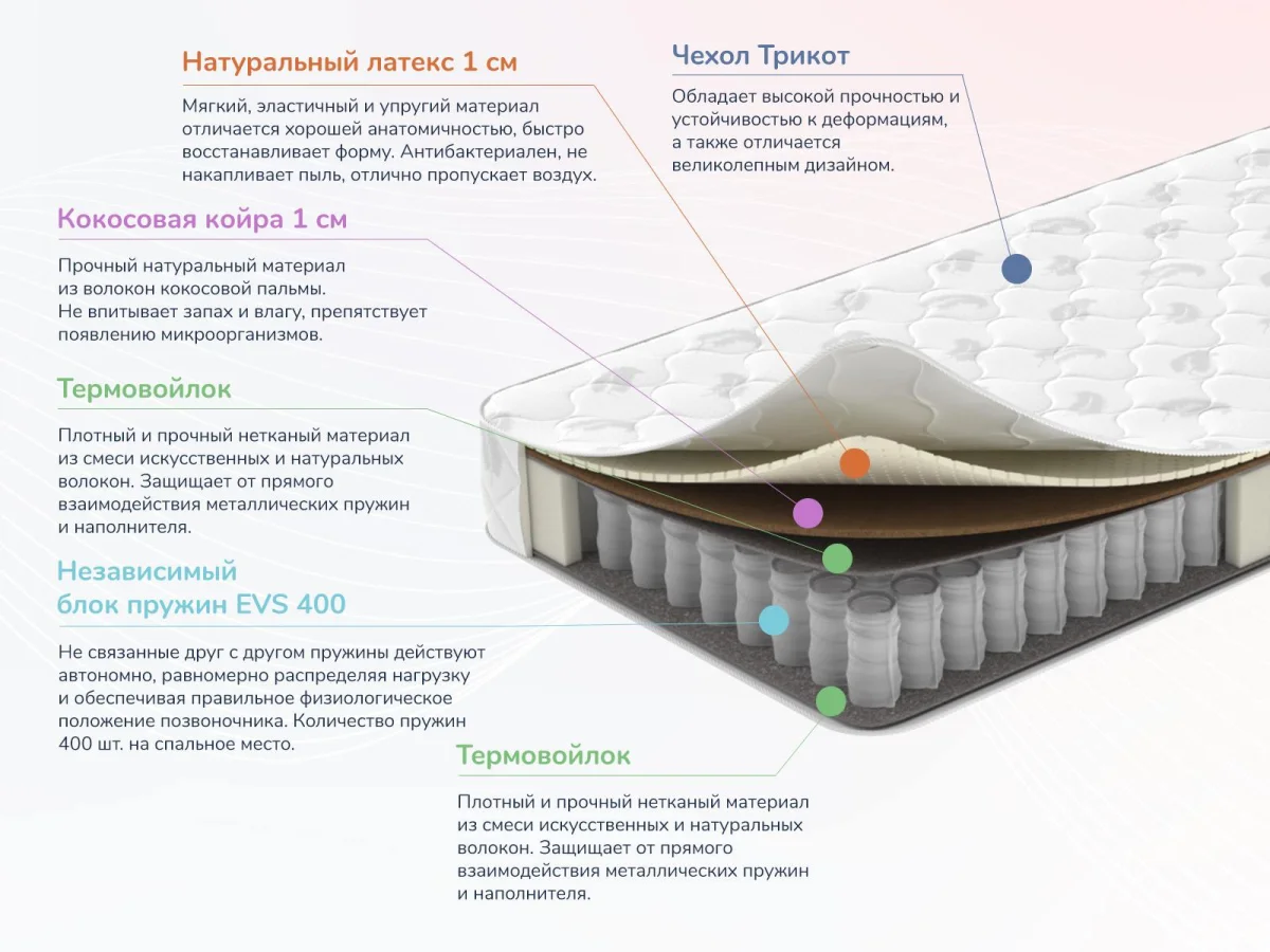 Матрас Dimax Оптима О-Латекс хард – купить в Екатеринбурге, цены в  интернет-магазине «МногоСна»