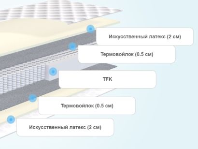 Матрас askona 200 140 balance forma