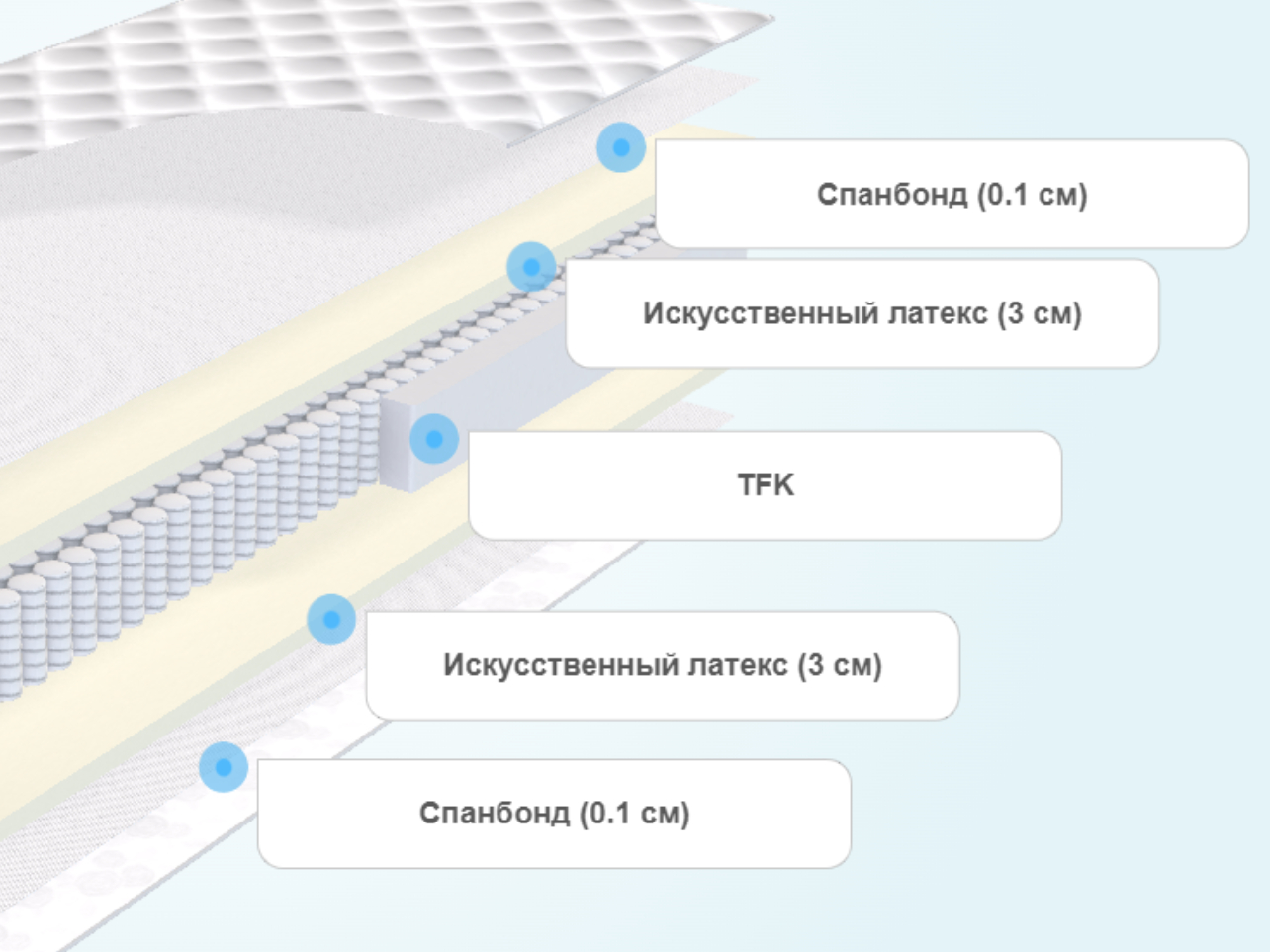 Матрас конкорд super comfort