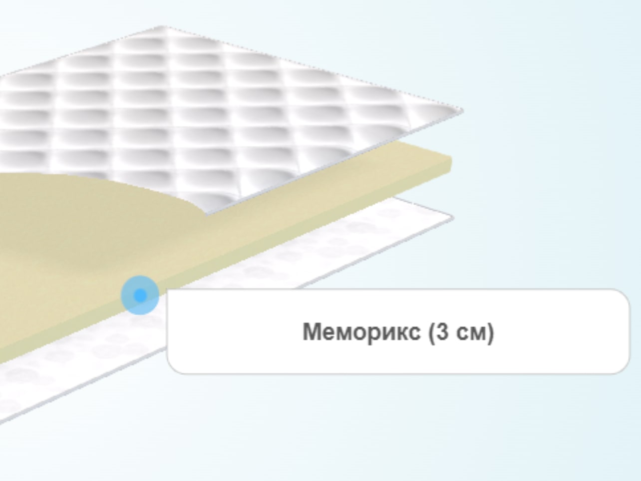 Пена для матрасов с эффектом памяти