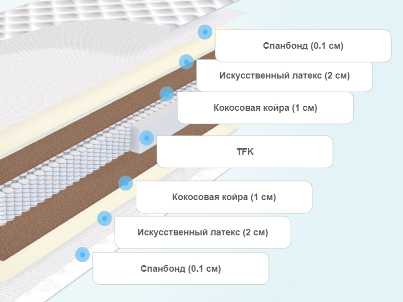 Коэффициент постели для бетона