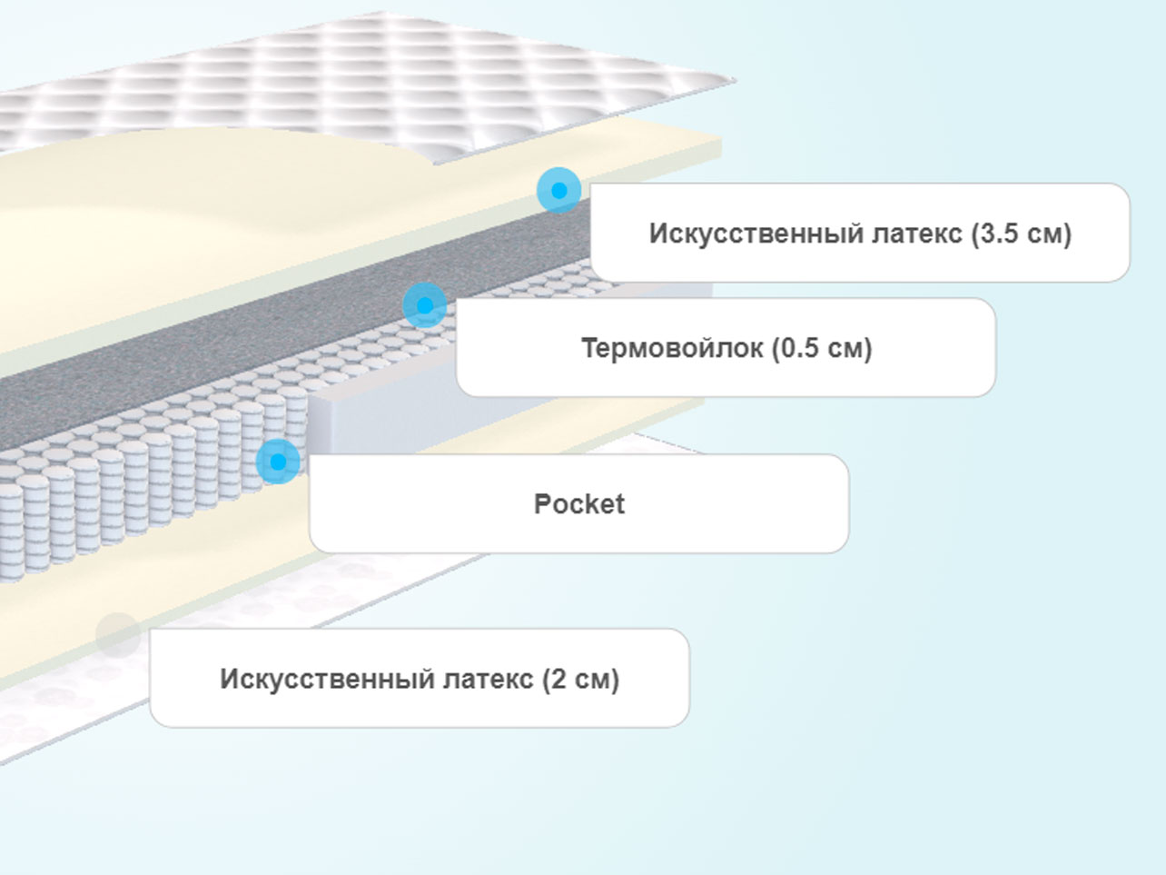 Матрас с чехлом анатомик м