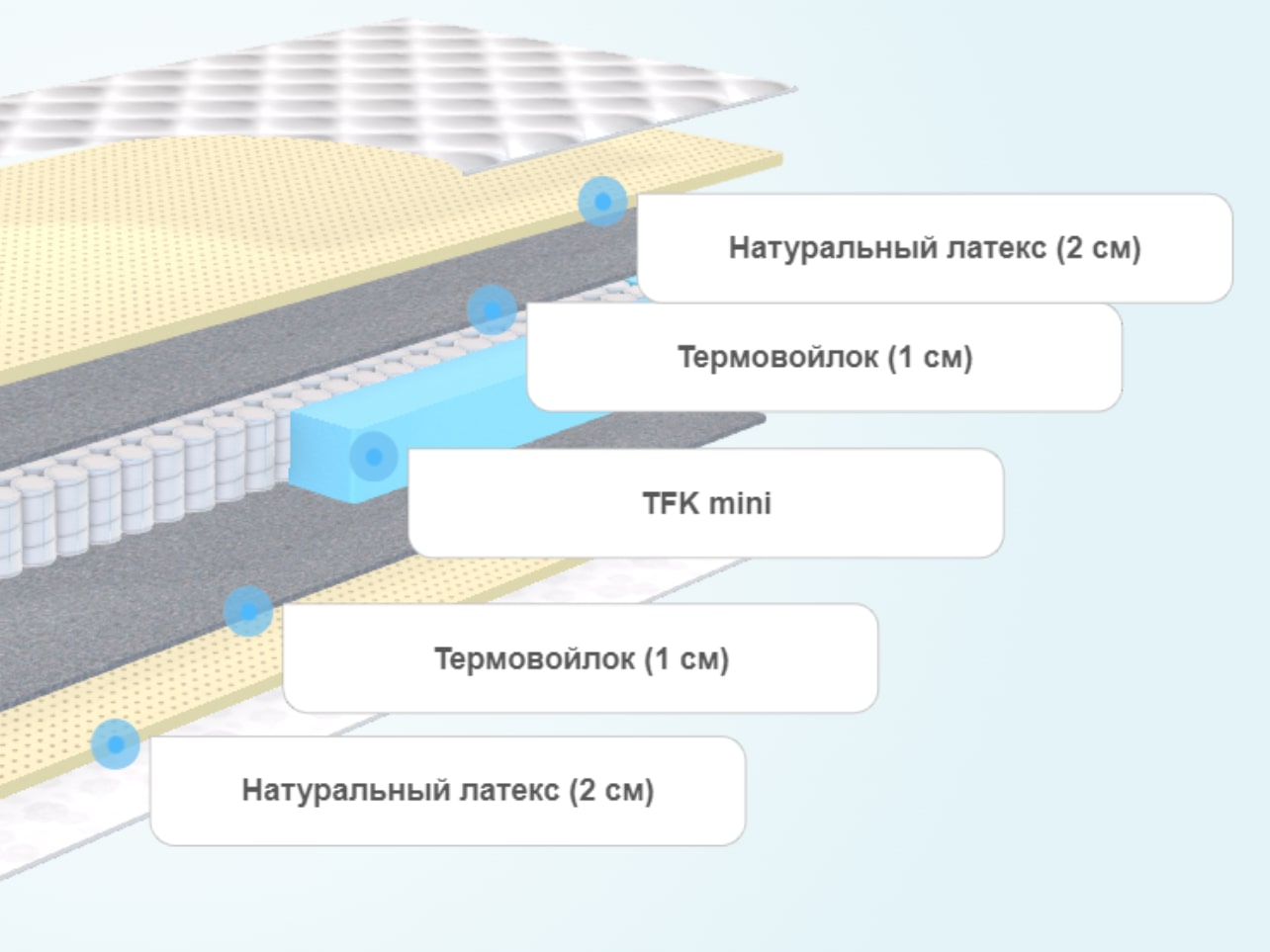 Dream inc матрасы официальный